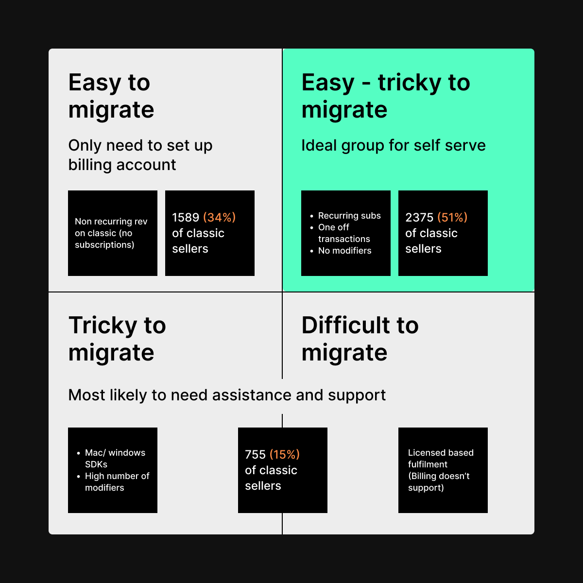 Discovery and research