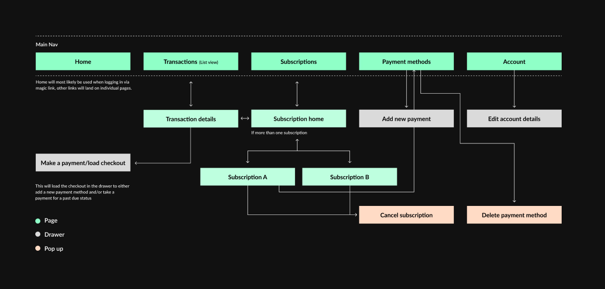 Research exploration 2