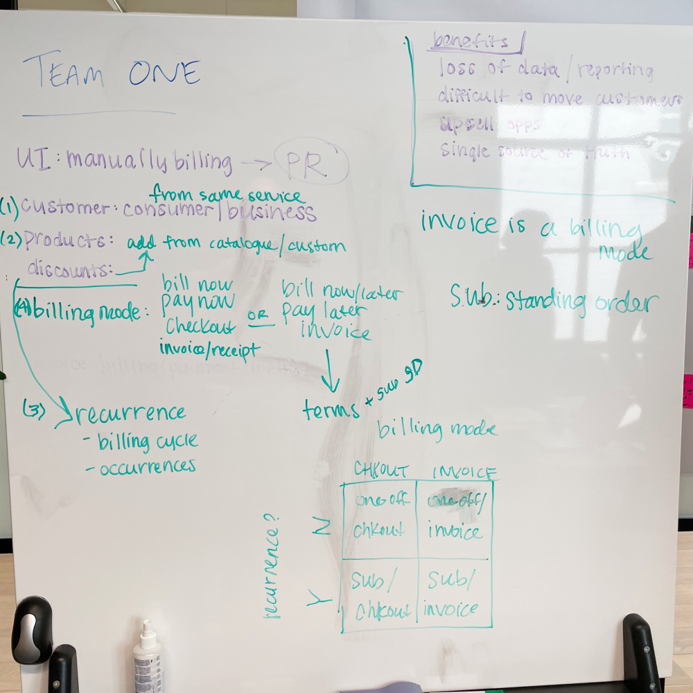 Process exploration 3