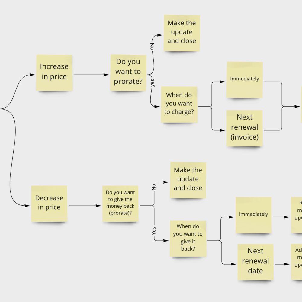 Process exploration 2